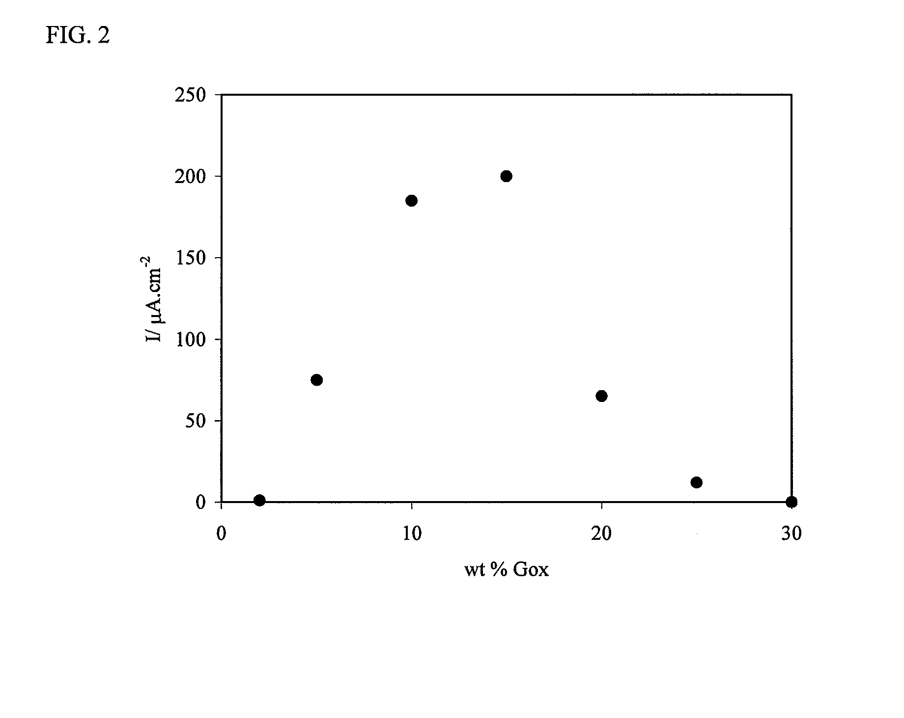 Electron-conducting crosslinked polyaniline-based redox hydrogel, and method of making