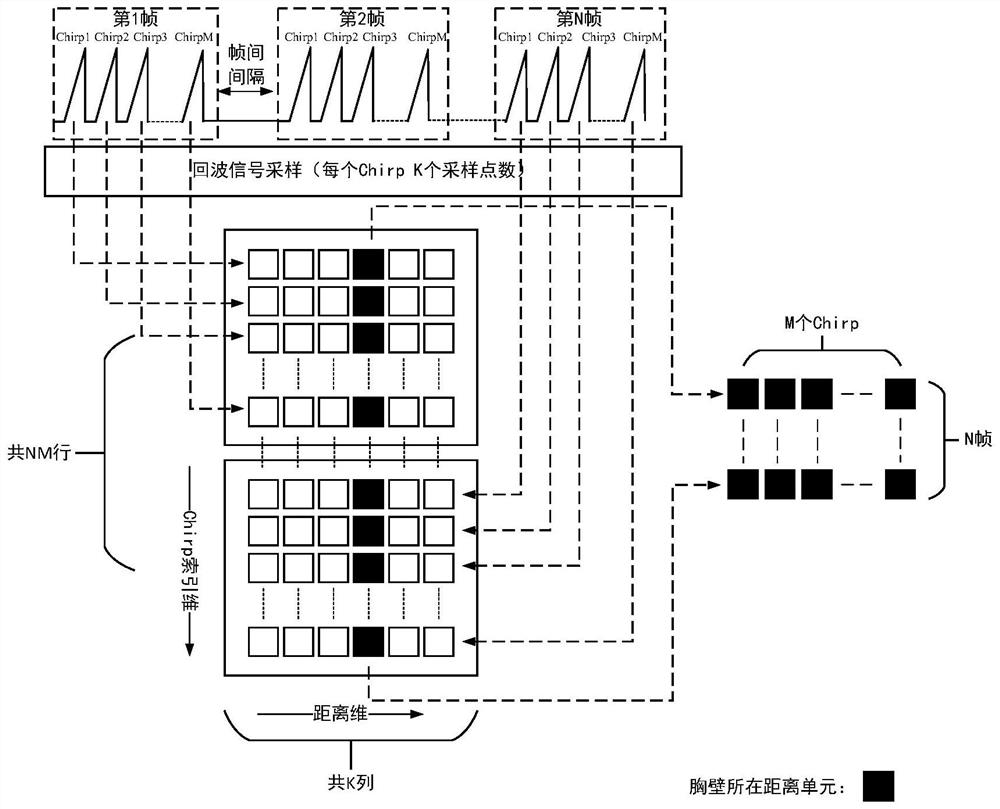 Sign data processing method and system based on frequency-modulated continuous wave radar