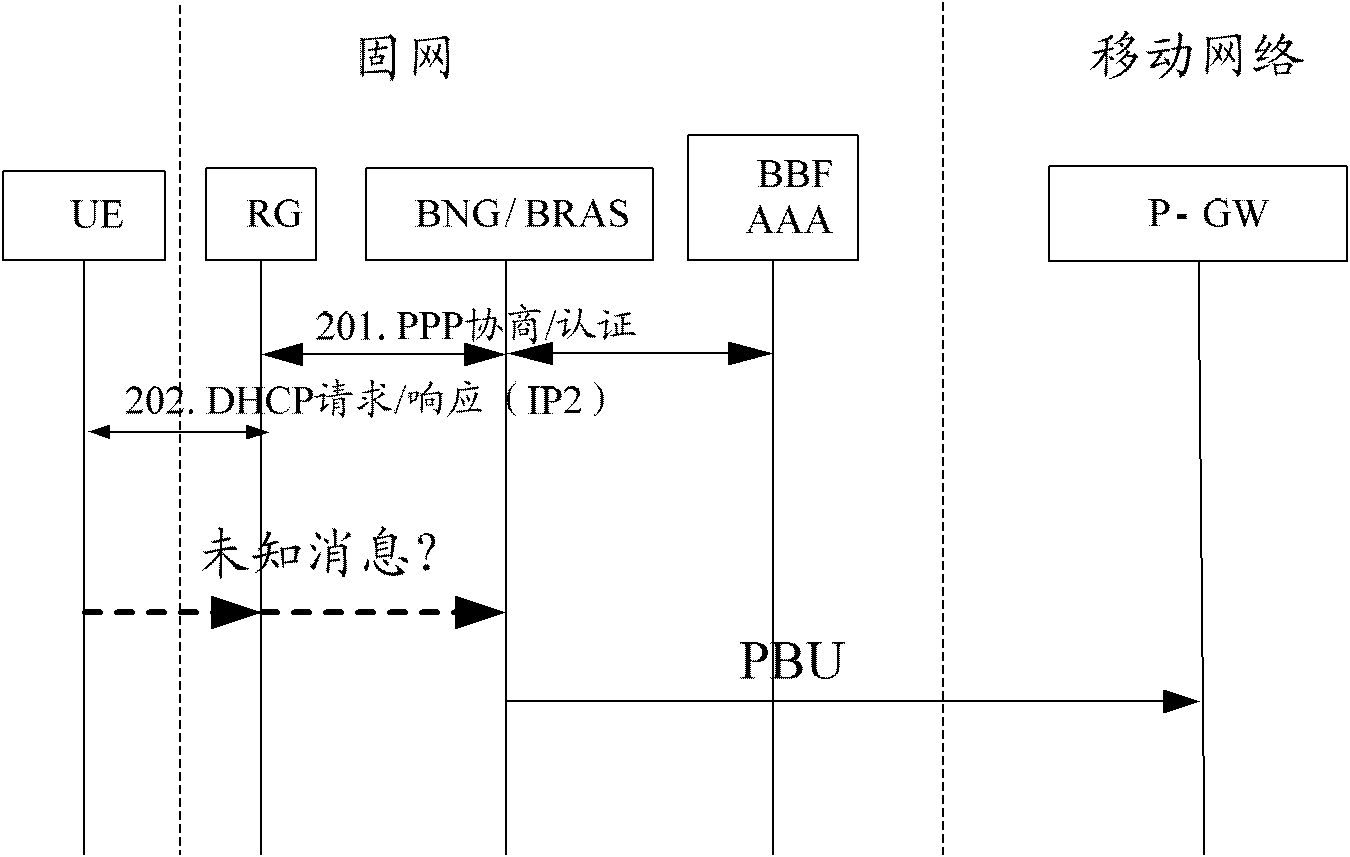 Method and system for accessing to mobile core network through trusted fixed network