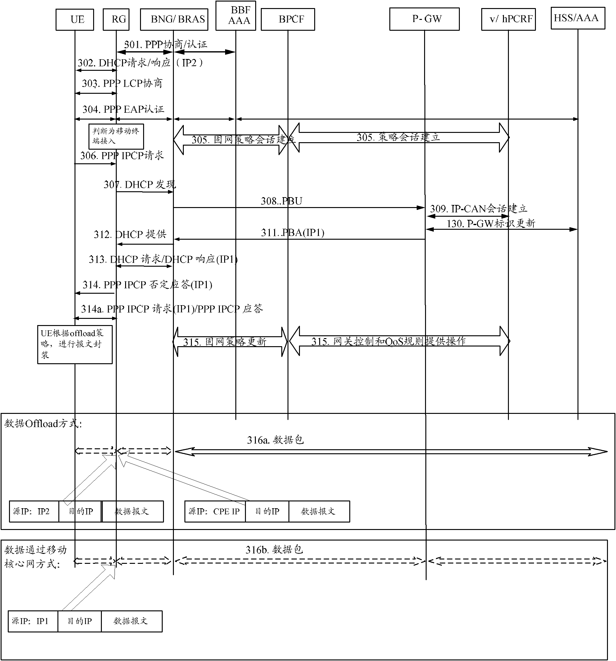 Method and system for accessing to mobile core network through trusted fixed network