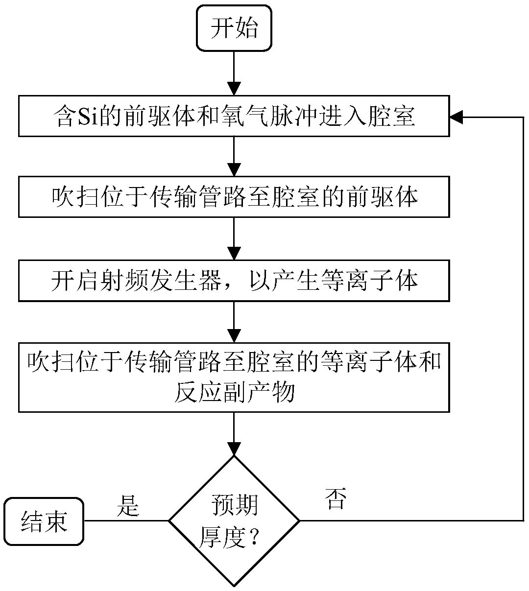 Gas inlet grid assembly and atomic layer deposition equipment