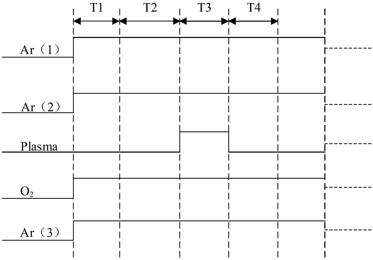 Gas inlet grid assembly and atomic layer deposition equipment