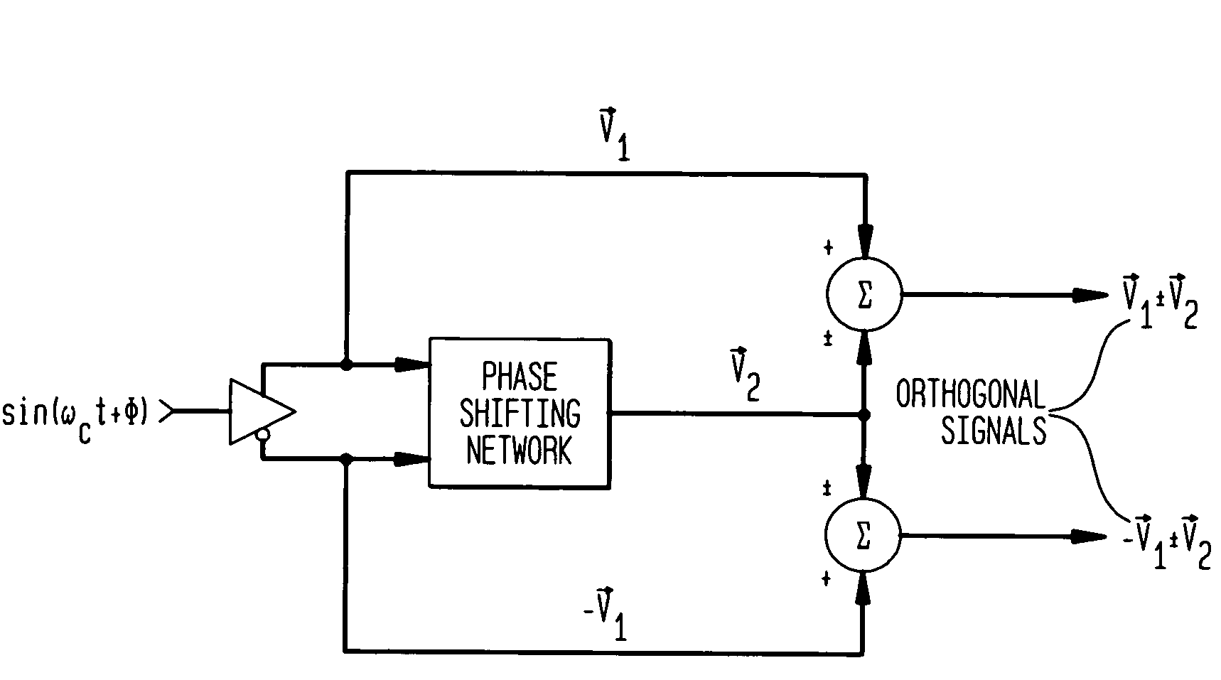 Orthogonal signal generation using vector spreading and combining