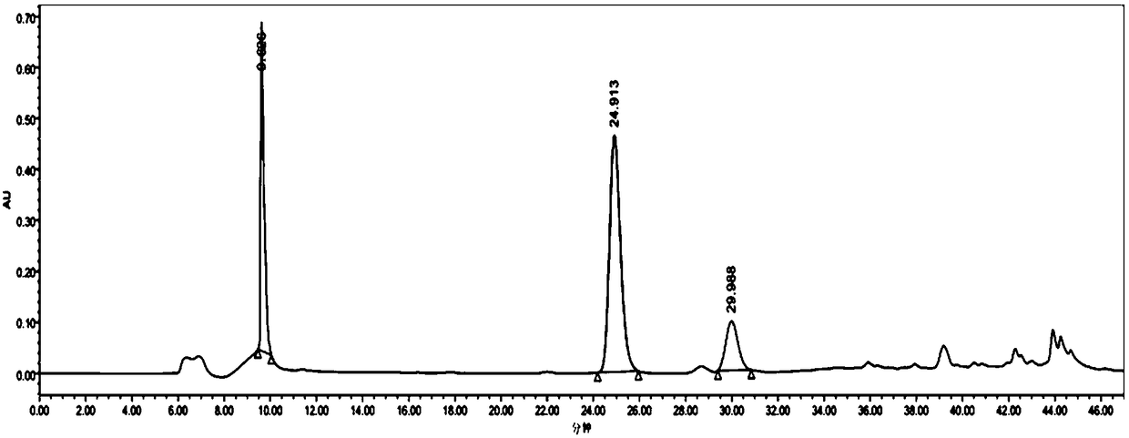 Method of separating and purifying phenyl lactic acid from lactobacillus plantarum