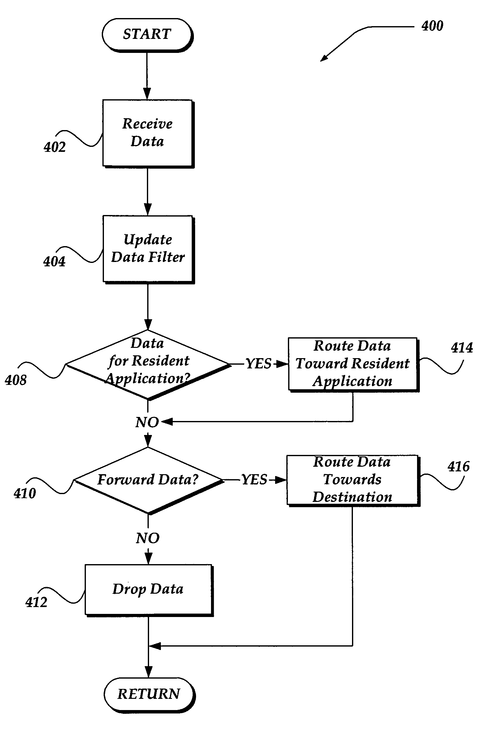 Virtual multicast routing for a cluster having state synchronization