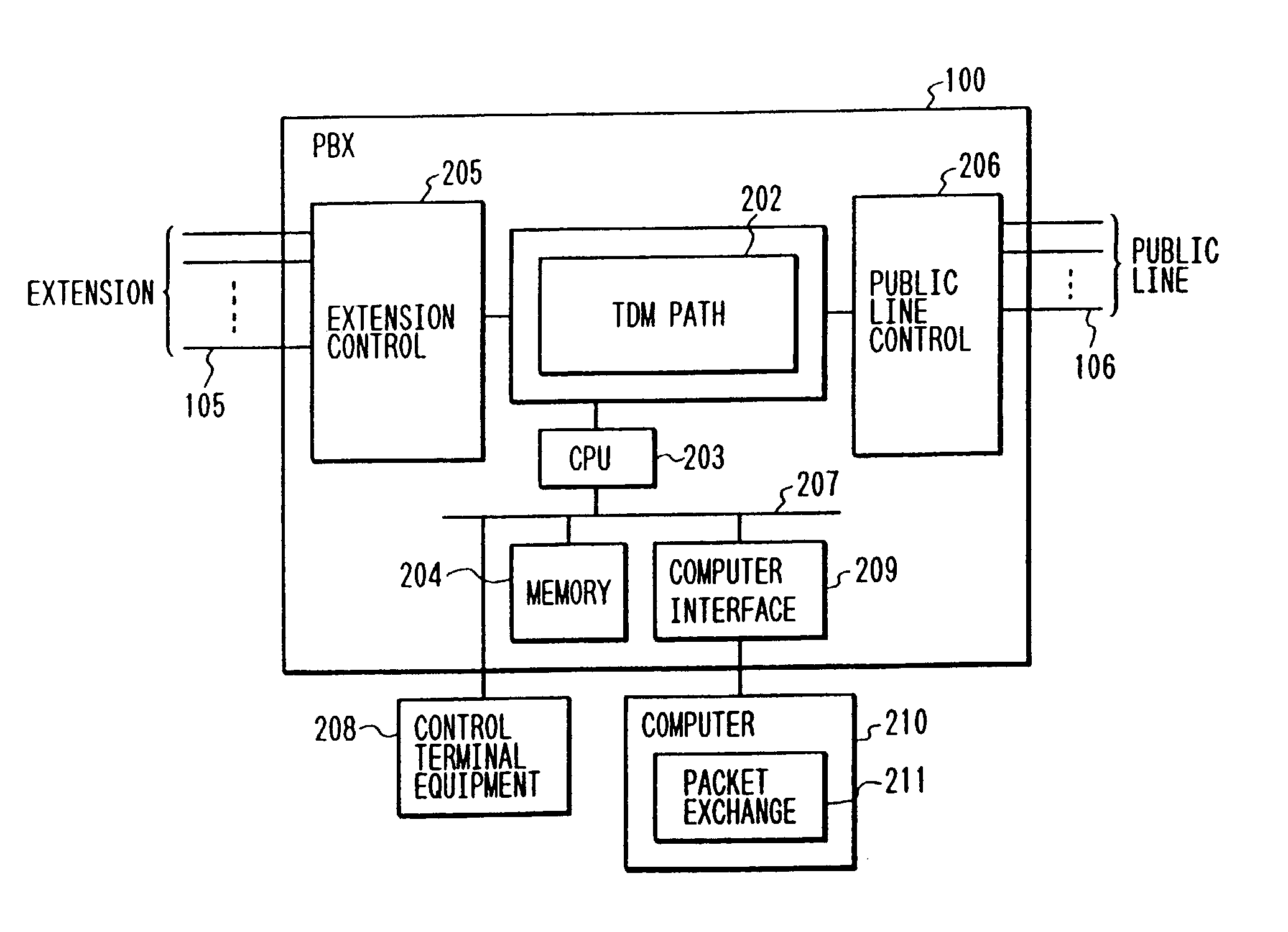 System for and method of exchanging server data in packet unit