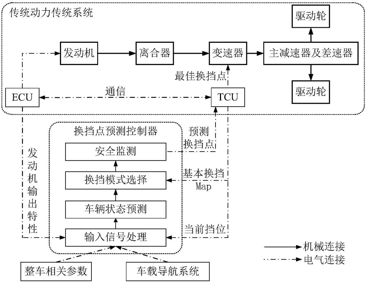 Automatic speed changer gear shifting point predicting control method and device based on vehicle-mounted navigation system