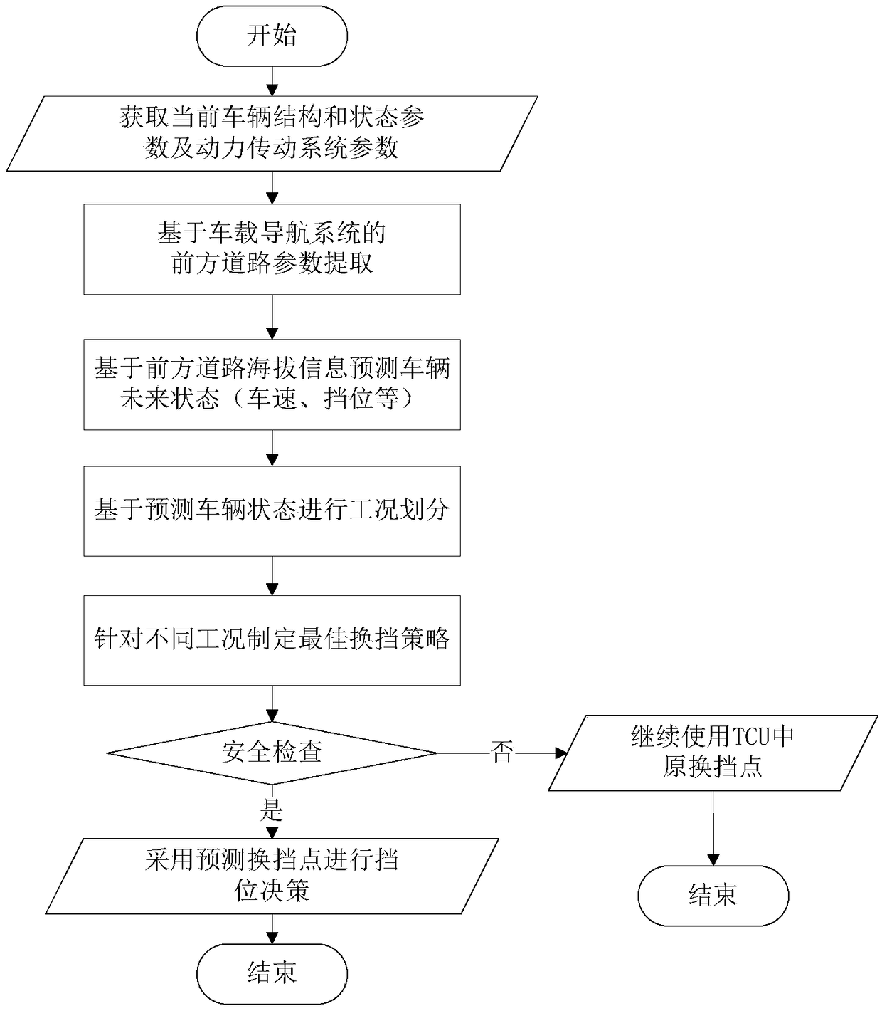 Automatic speed changer gear shifting point predicting control method and device based on vehicle-mounted navigation system