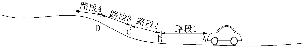 Automatic speed changer gear shifting point predicting control method and device based on vehicle-mounted navigation system