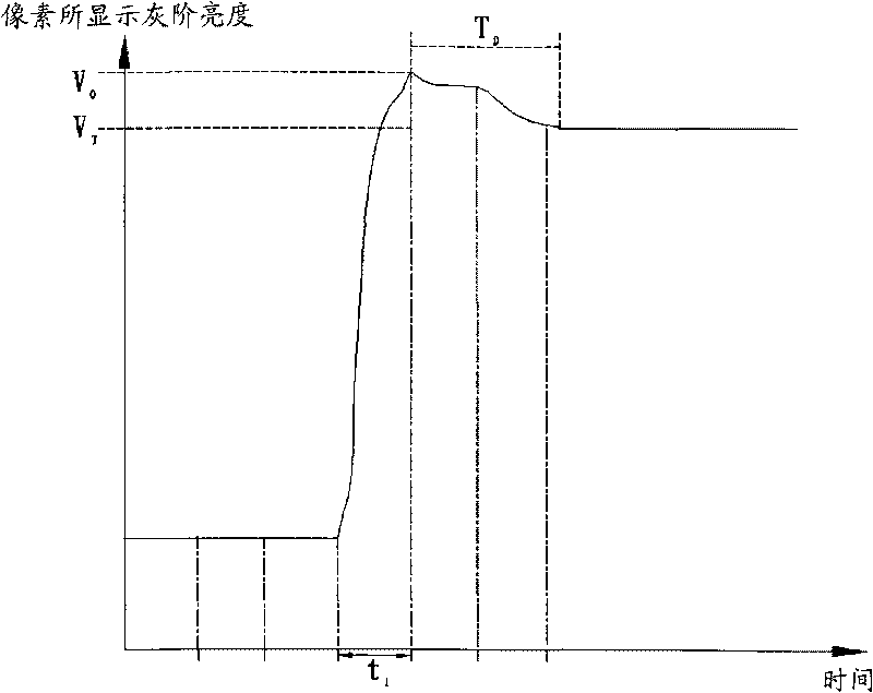 Display device and driving method thereof