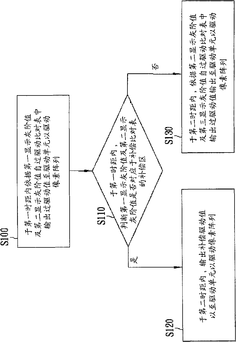 Display device and driving method thereof