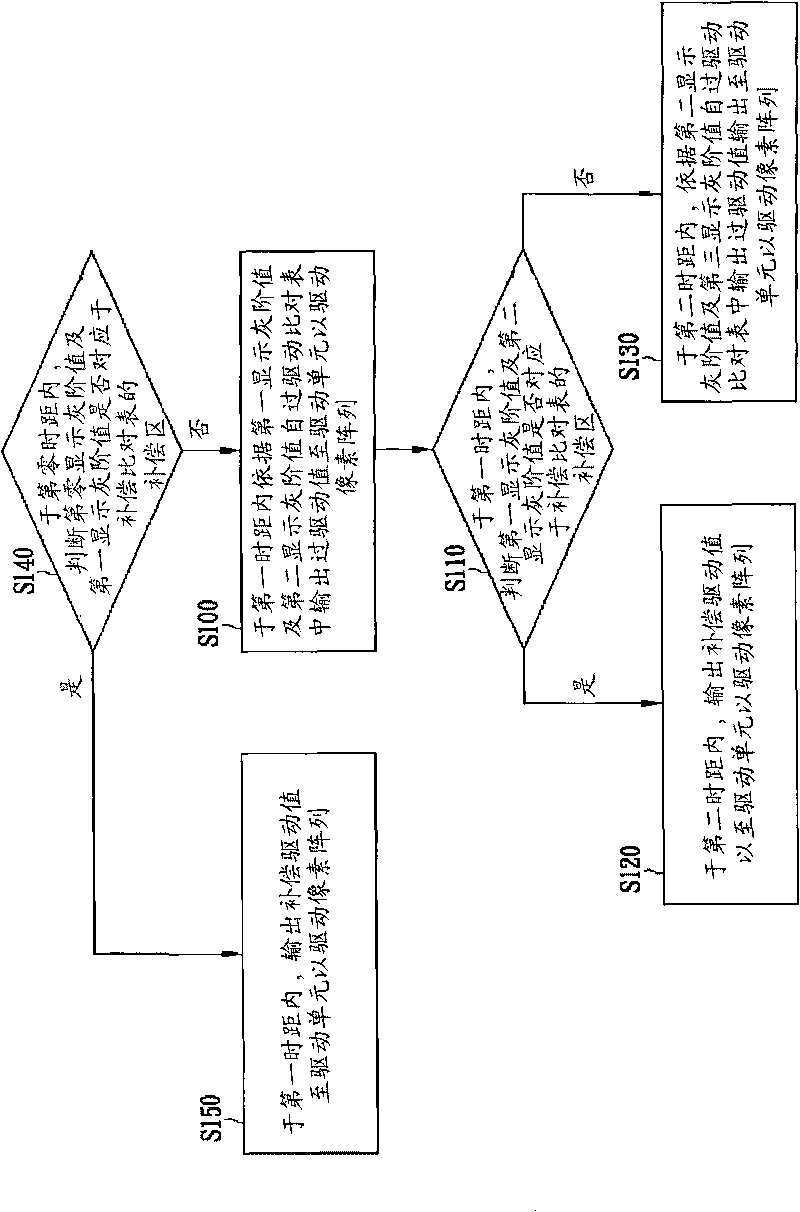 Display device and driving method thereof