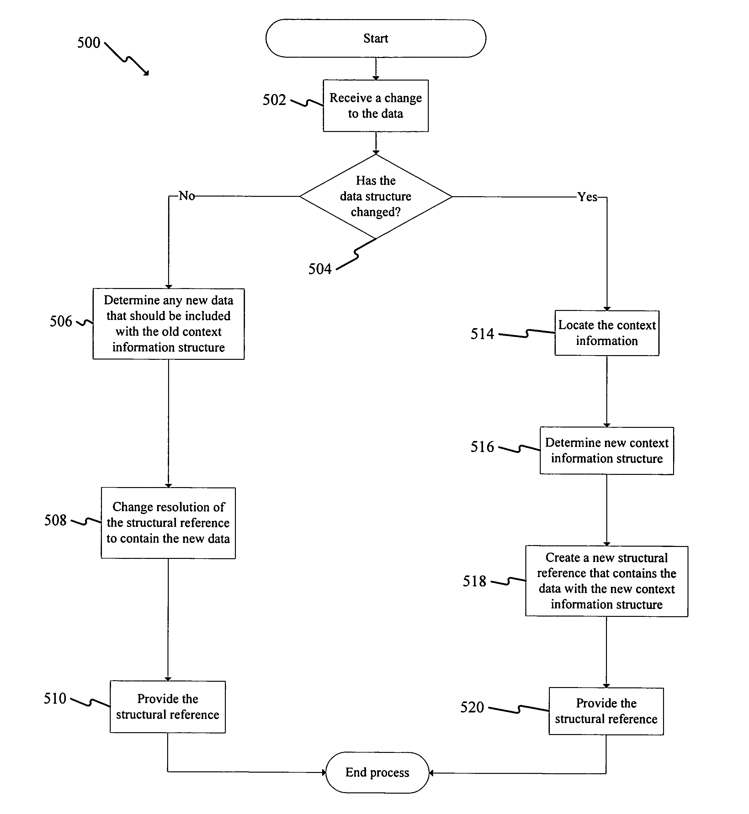 Method and implementation for referencing of dynamic data within spreadsheet formulas