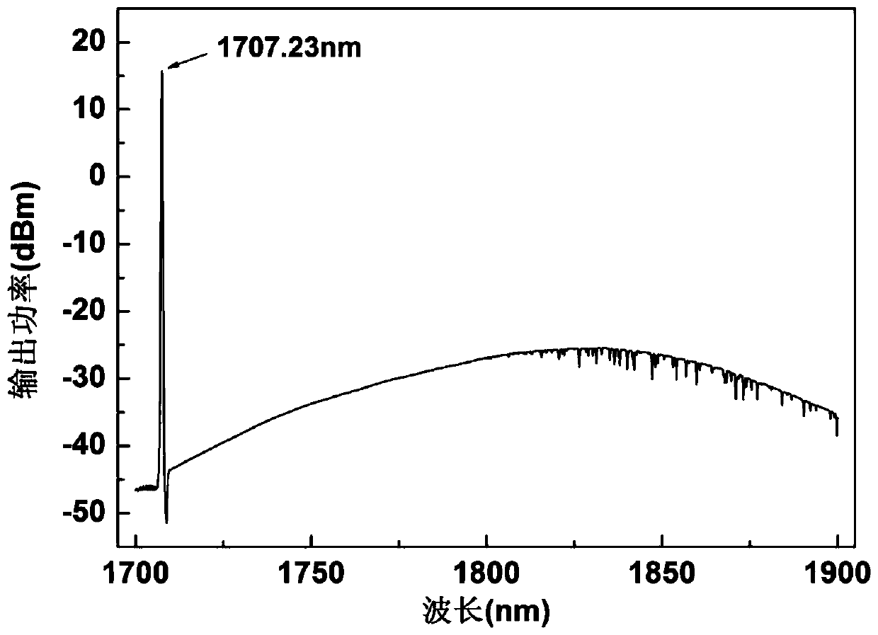 A 1.7μm Fiber Laser Amplifier