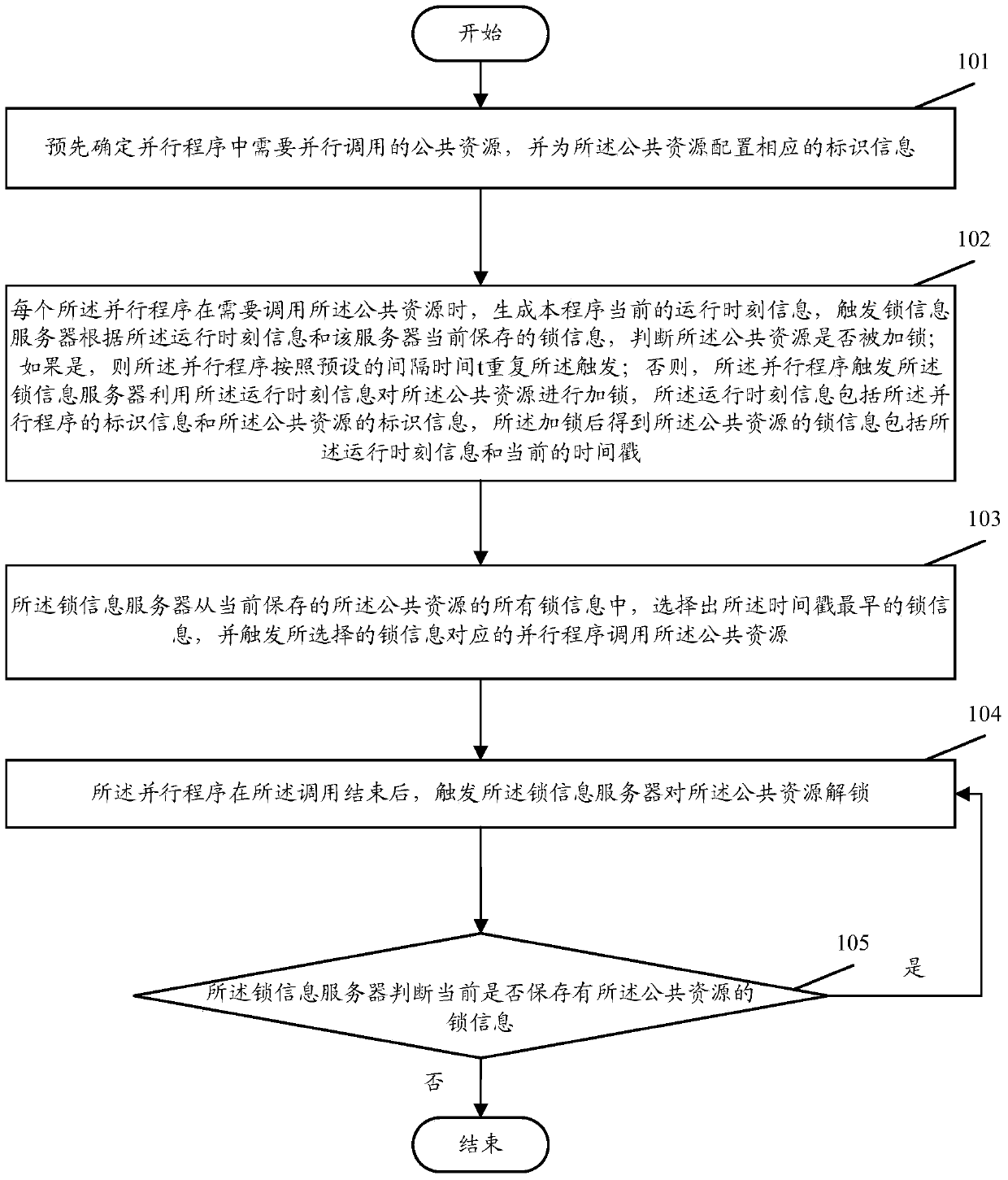 A method and system for concurrent access control