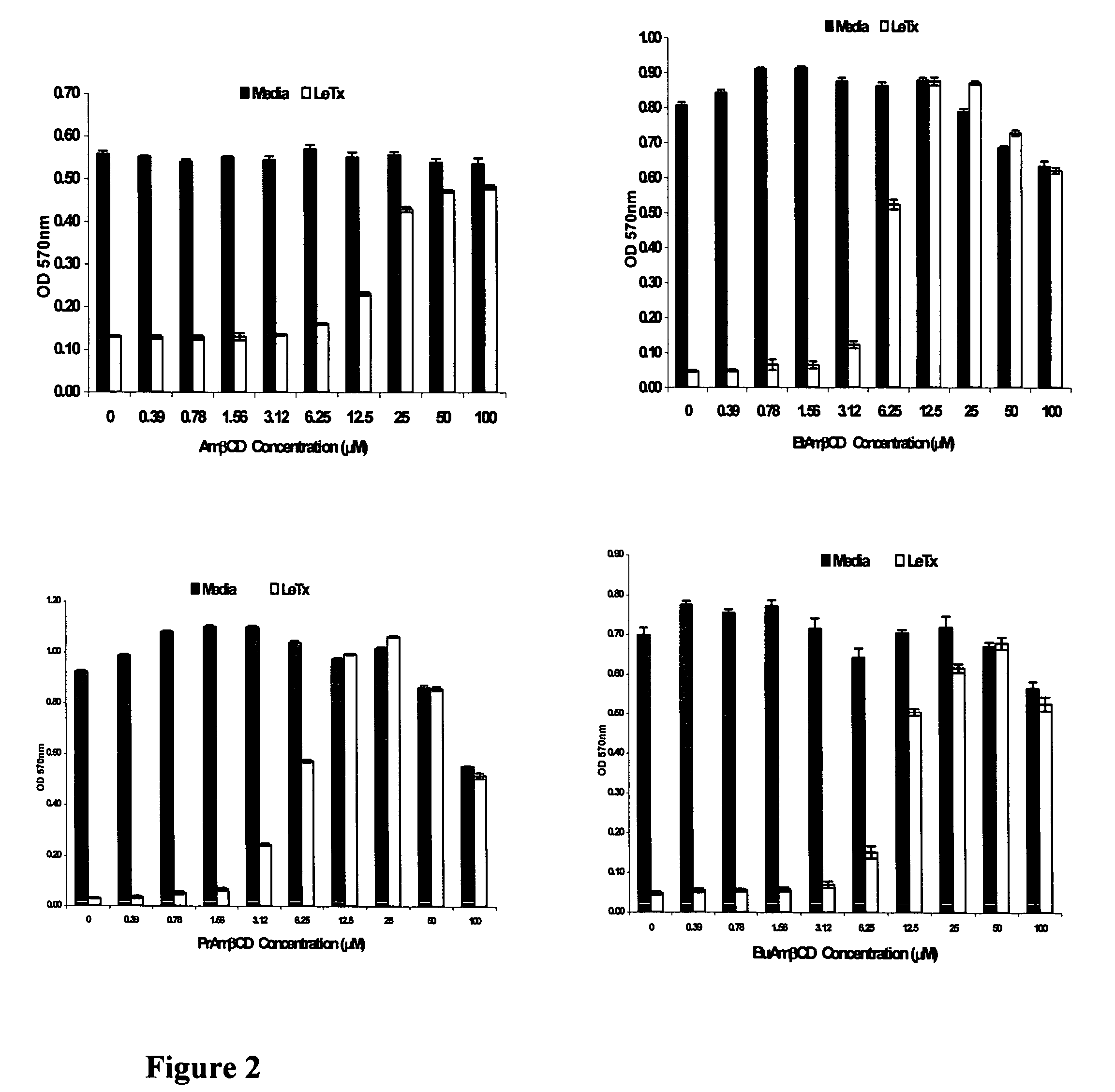 B-cyclodextrin derivatives and their use against anthrax lethal toxin