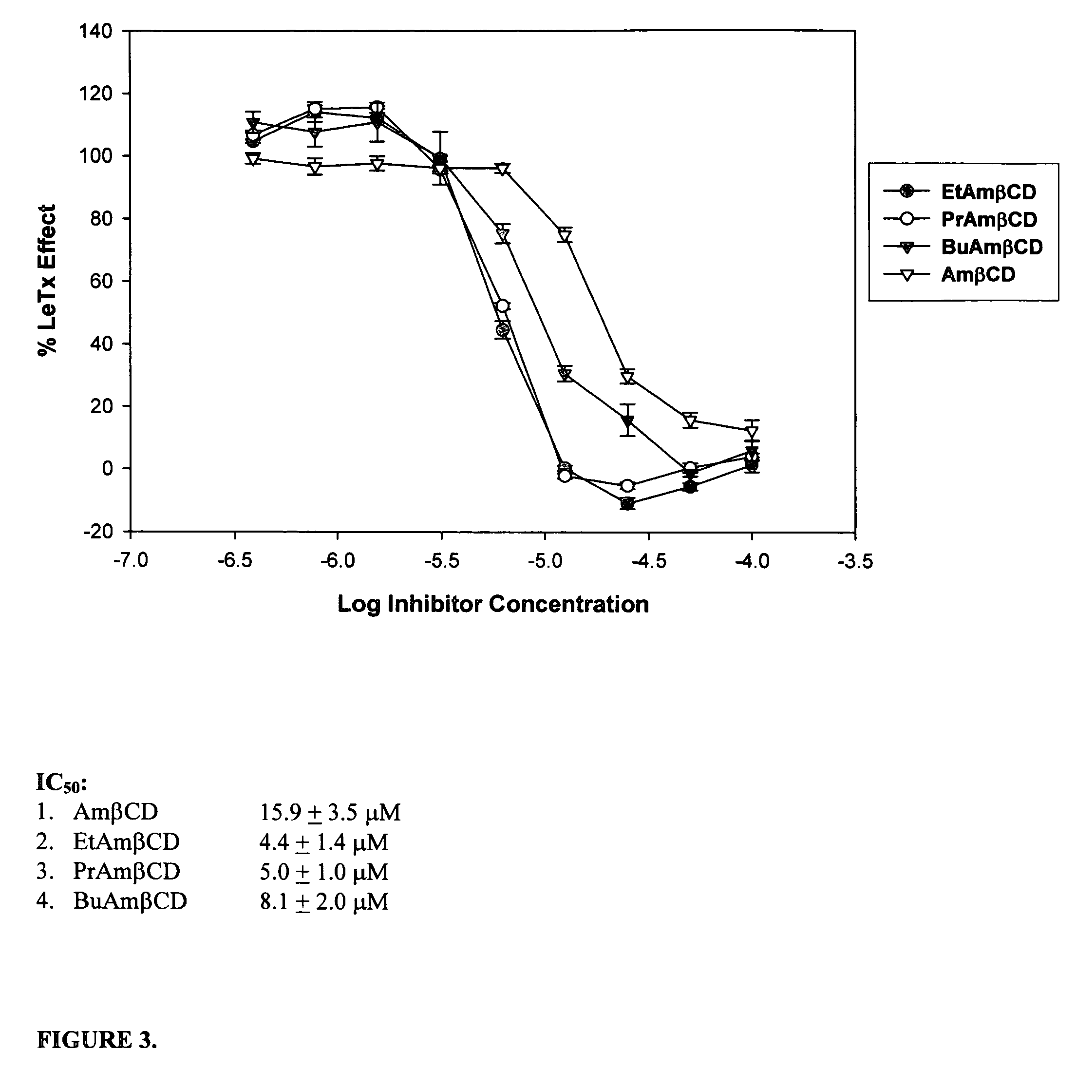 B-cyclodextrin derivatives and their use against anthrax lethal toxin