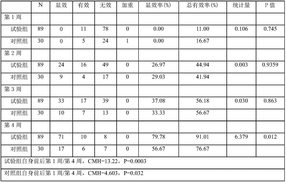 Heart-saving gold pill and preparation method thereof