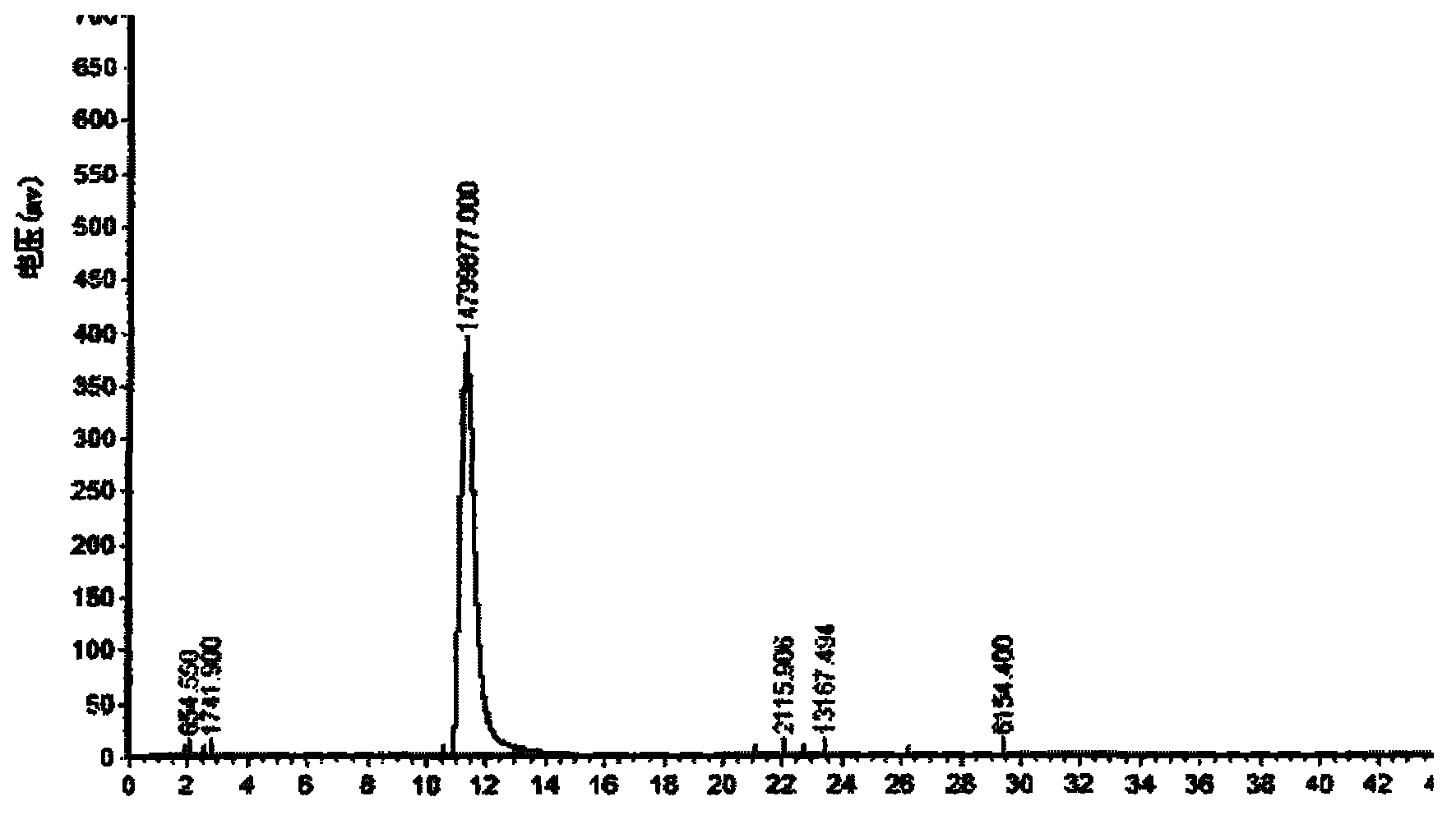 Synthesis process for industrially producing daidzein