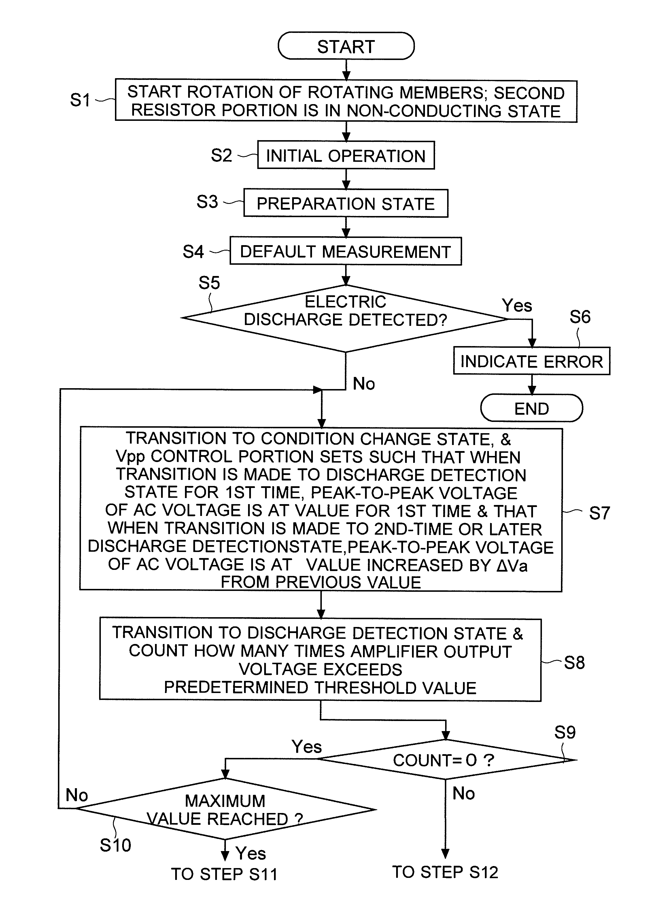 Image forming apparatus and method for controlling same