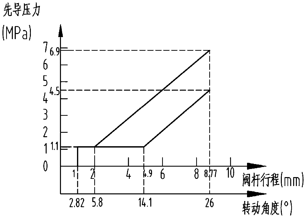 Oil port pressure adjustable reversing valve and valve block for hydraulic steering system