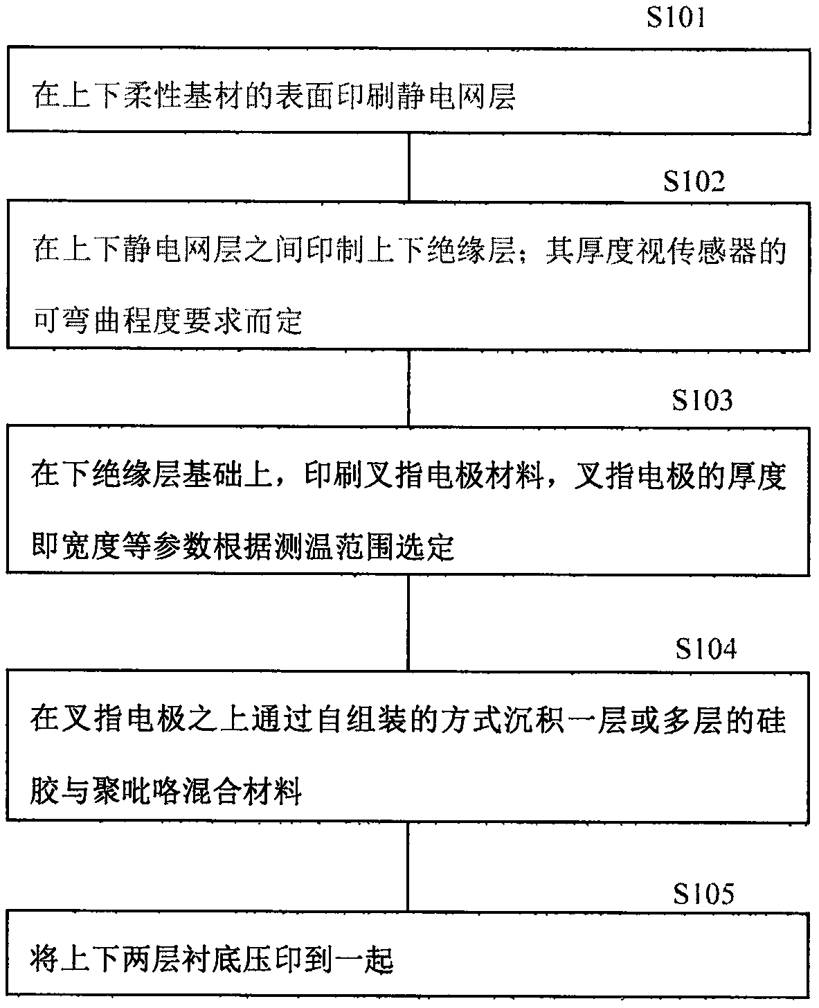 Flexible temperature sensor and preparation process thereof