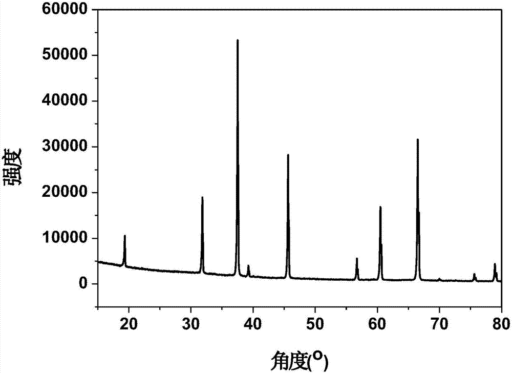 Method for preparing aluminum oxynitride transparent ceramic