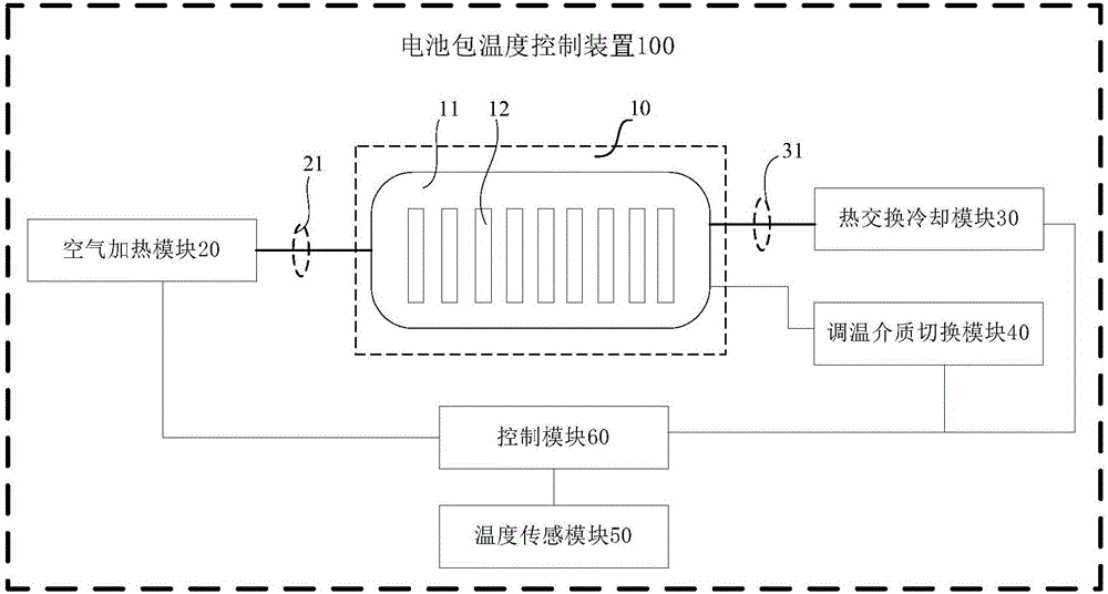 Battery pack temperature control device, temperature control method and vehicle