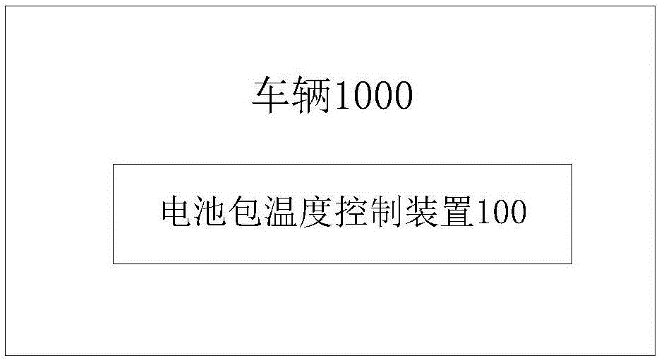 Battery pack temperature control device, temperature control method and vehicle