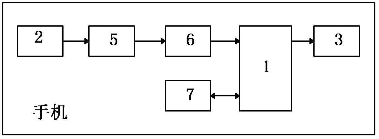 Lie detection method and device