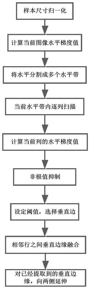 Target tracking method and system based on straight line edge feature