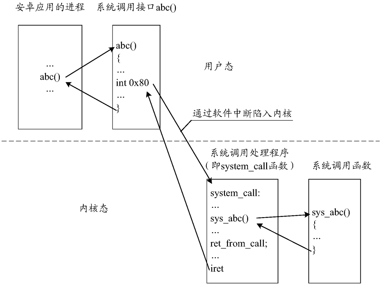 Method of running Android application across systems, terminal and storage medium