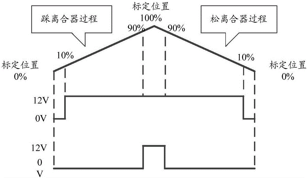 Auxiliary staring control method and system