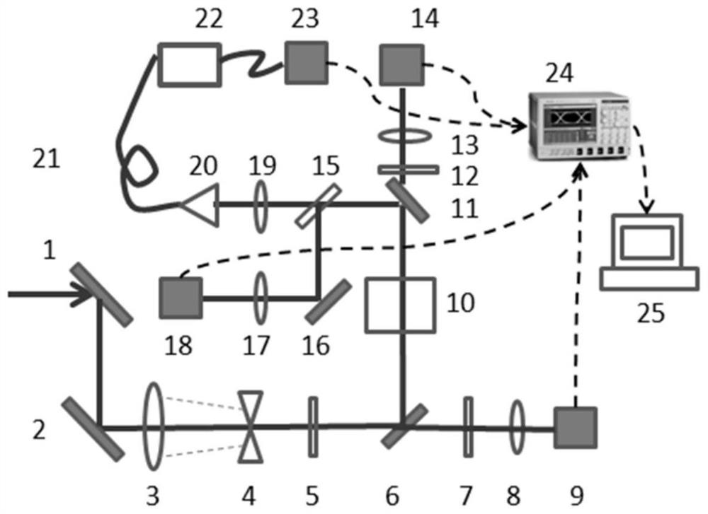 Optical amplification high dynamic range nanosecond window signal-to-noise ratio measuring device