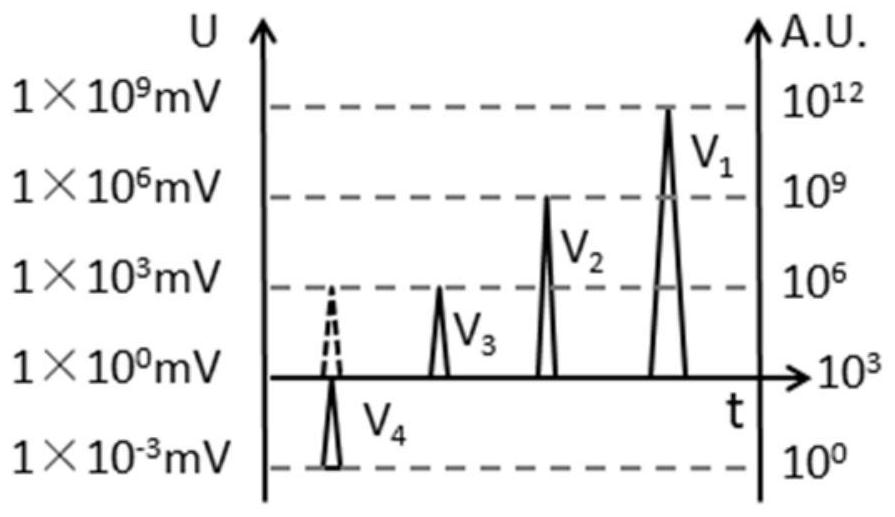 Optical amplification high dynamic range nanosecond window signal-to-noise ratio measuring device