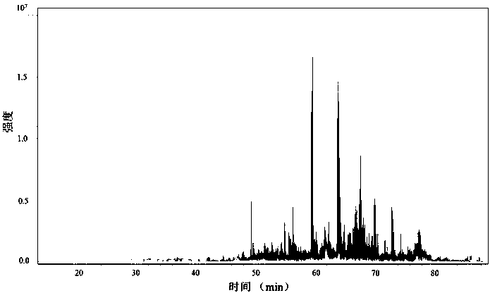 Preparation and method of immunoregulatory peptide