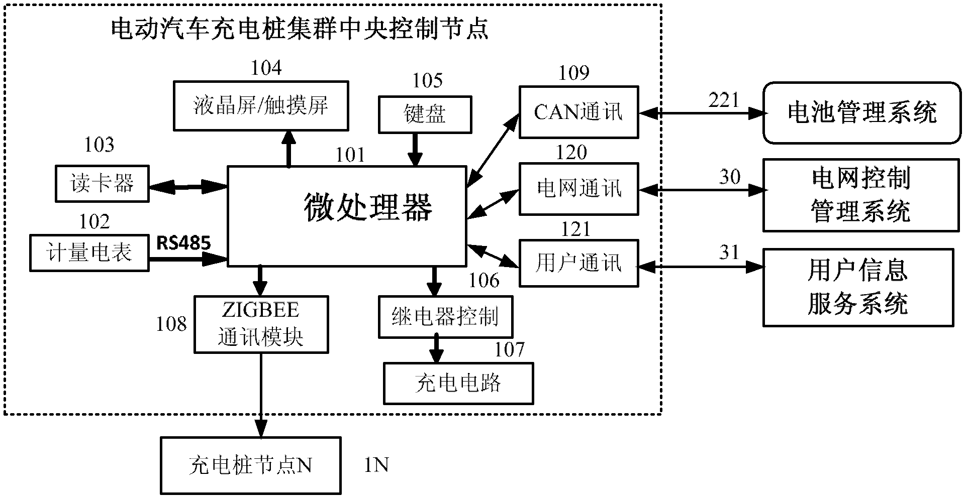 Electric vehicle intelligent interactive charging network cluster system