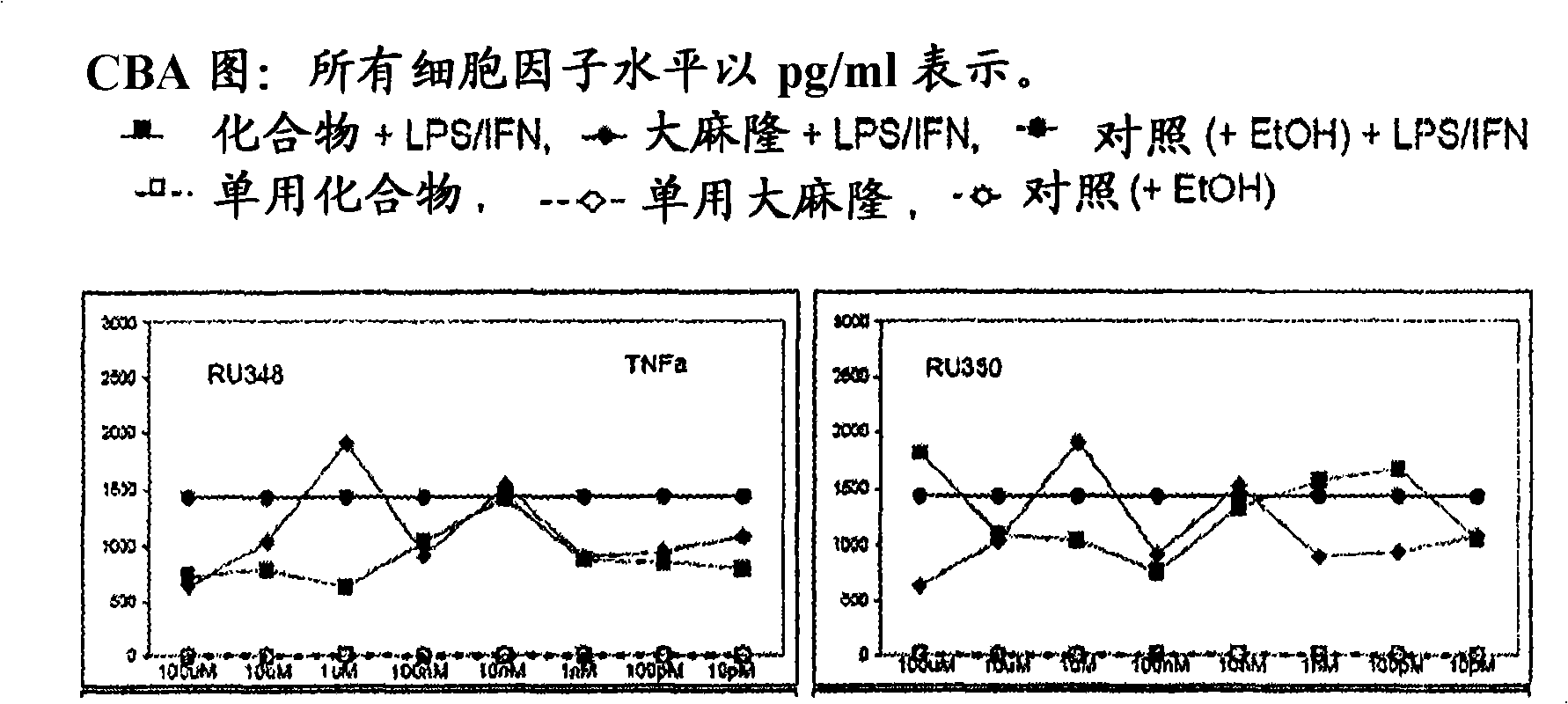 3 , llb-cis-dihydrotetrabenazine for the treatment of a proliferative disease or an inflammation