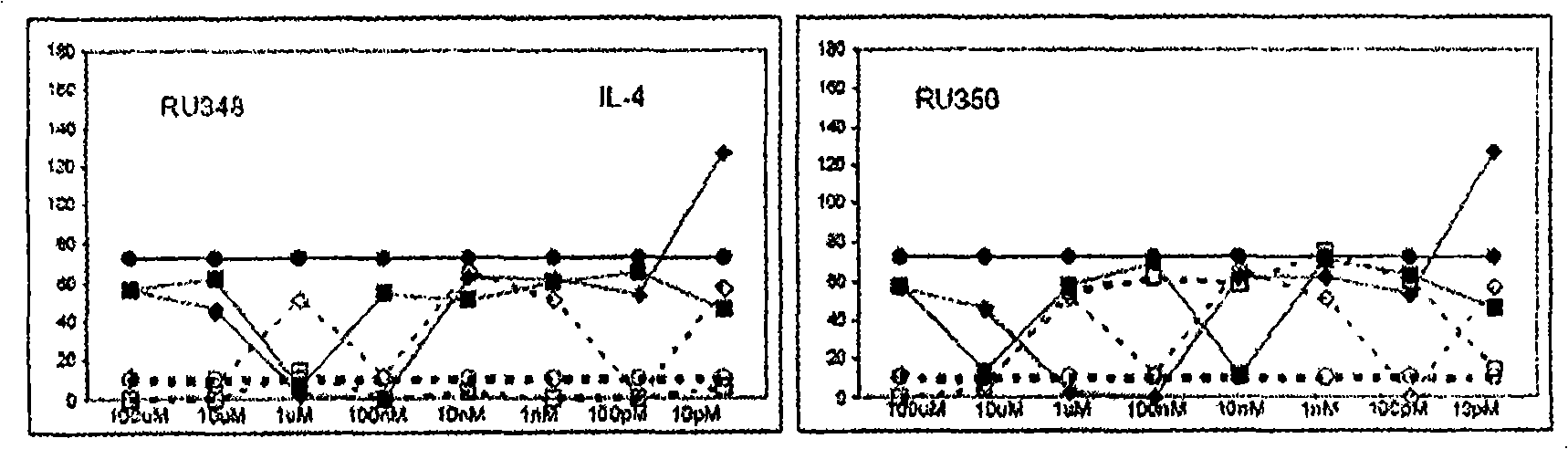 3 , llb-cis-dihydrotetrabenazine for the treatment of a proliferative disease or an inflammation