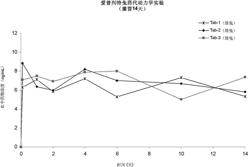 A long-acting injection preparation of steroidal 5α-reductase inhibitor and its preparation method