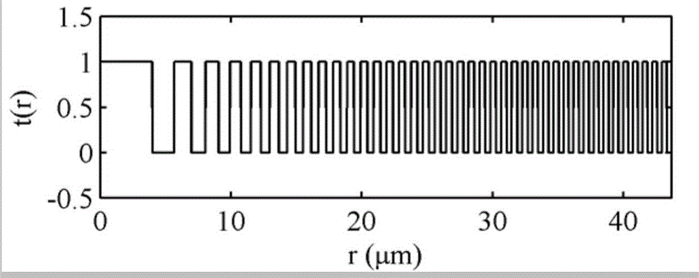 Wavelength scanning confocal micro-displacement measurement device and method