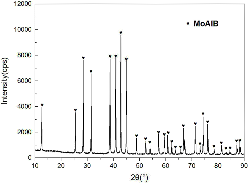 Preparation method of high-purity MoAlB ceramic powder and compact block body