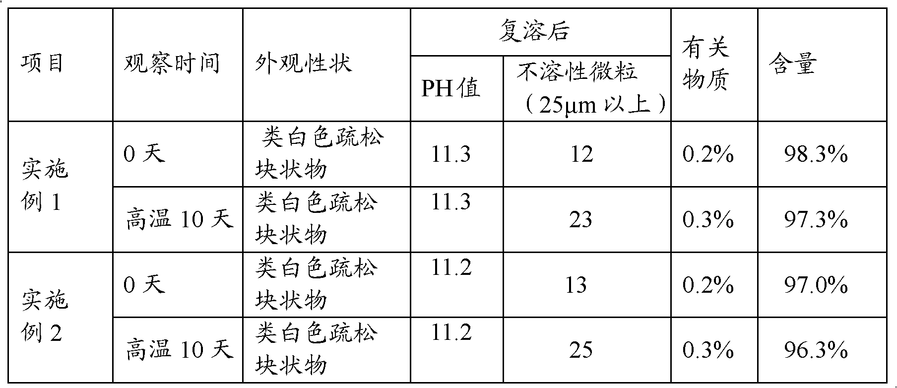 Lansoprazole lyophilized powder injection preparation and its preparing method