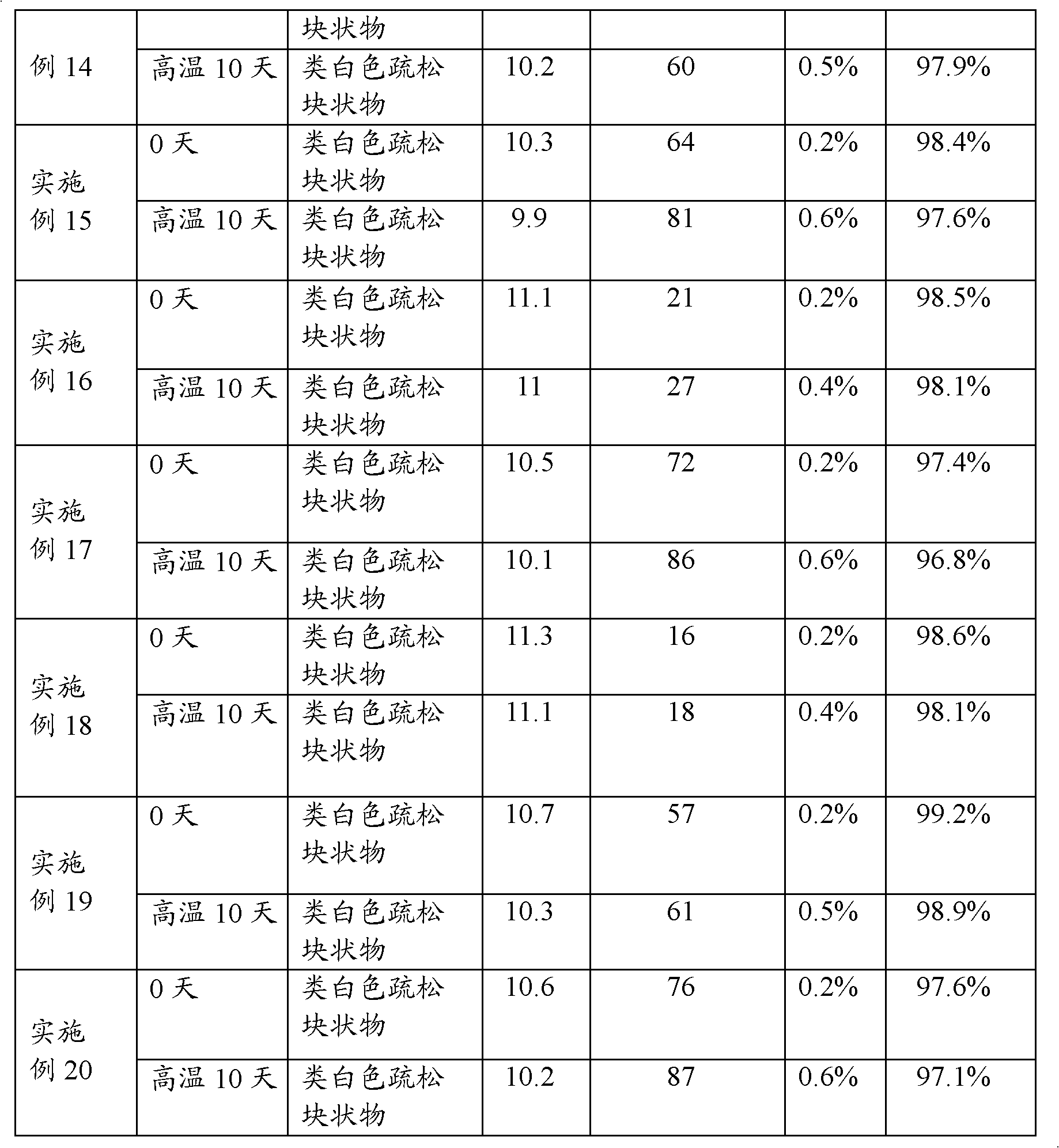 Lansoprazole lyophilized powder injection preparation and its preparing method