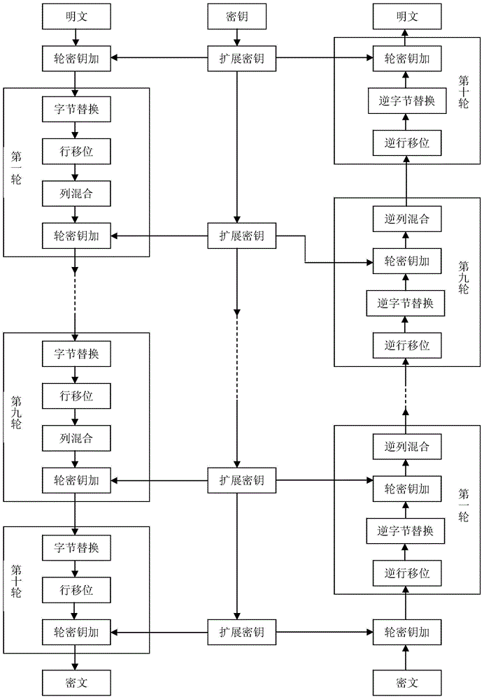 Method for encrypting wireless sensor network in intelligent medical system