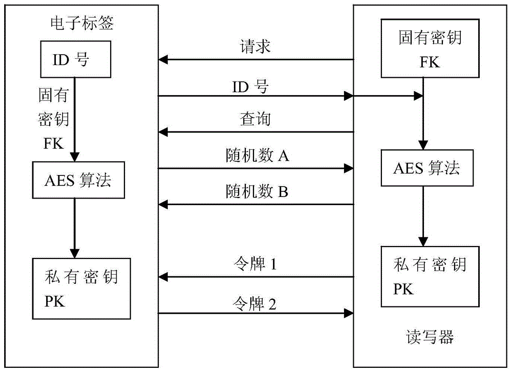 Method for encrypting wireless sensor network in intelligent medical system