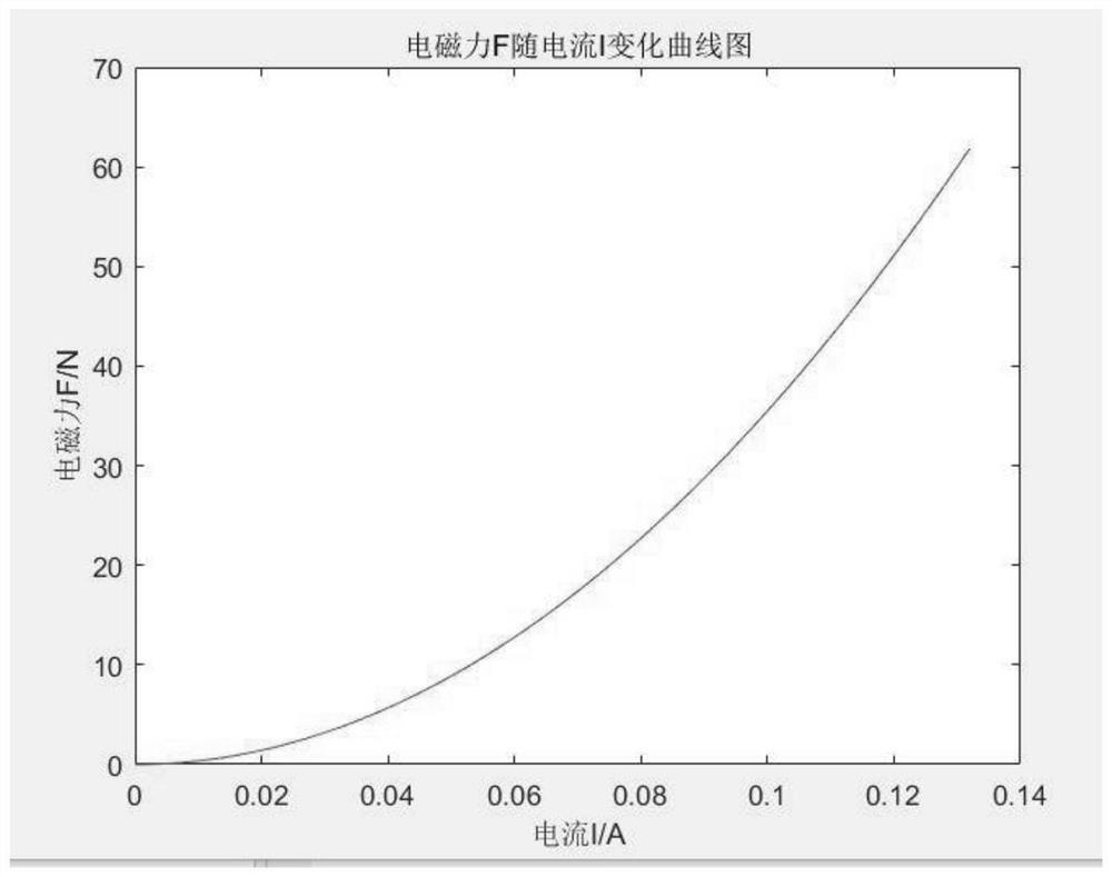 Electromagnetic force control method for magnetic adsorption cable climbing robot