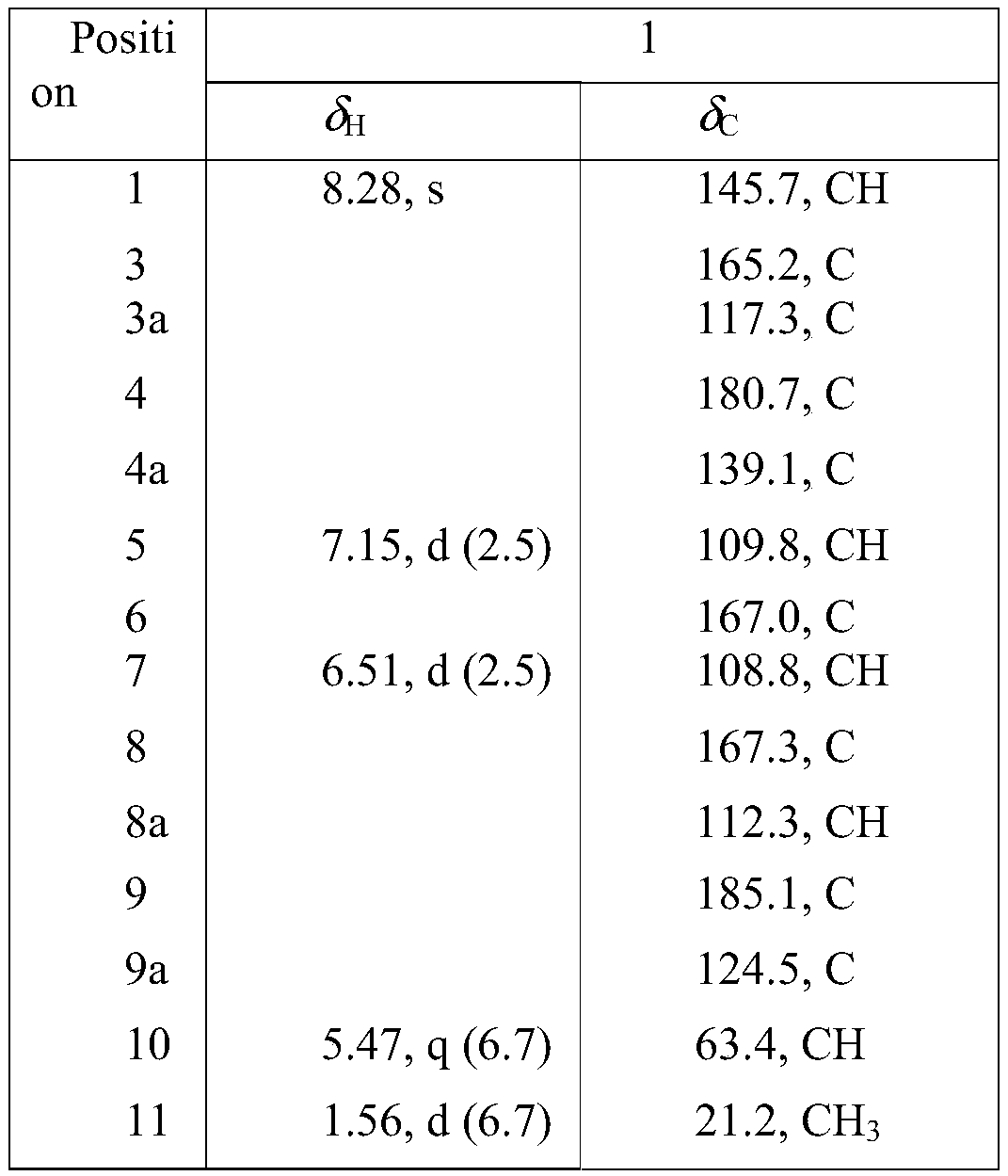 Marine fungus-derived naphthoquinone compound and anti-inflammatory application thereof