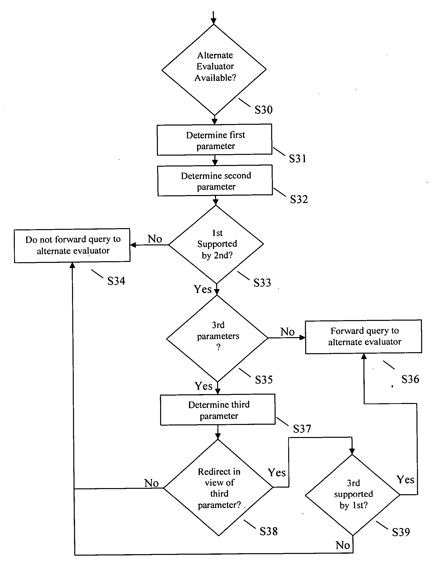 Method and apparatus for enhancing directory performance