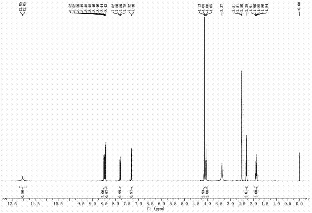 The ratiometric fluorescent probe substrate of cytochrome oxidase cyp1a and its application